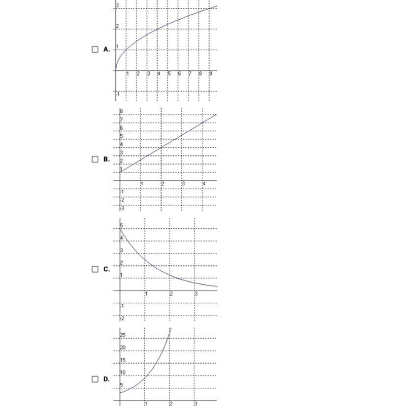 Which of the following graphs could be a representation of ageometric sequence?Check-example-1