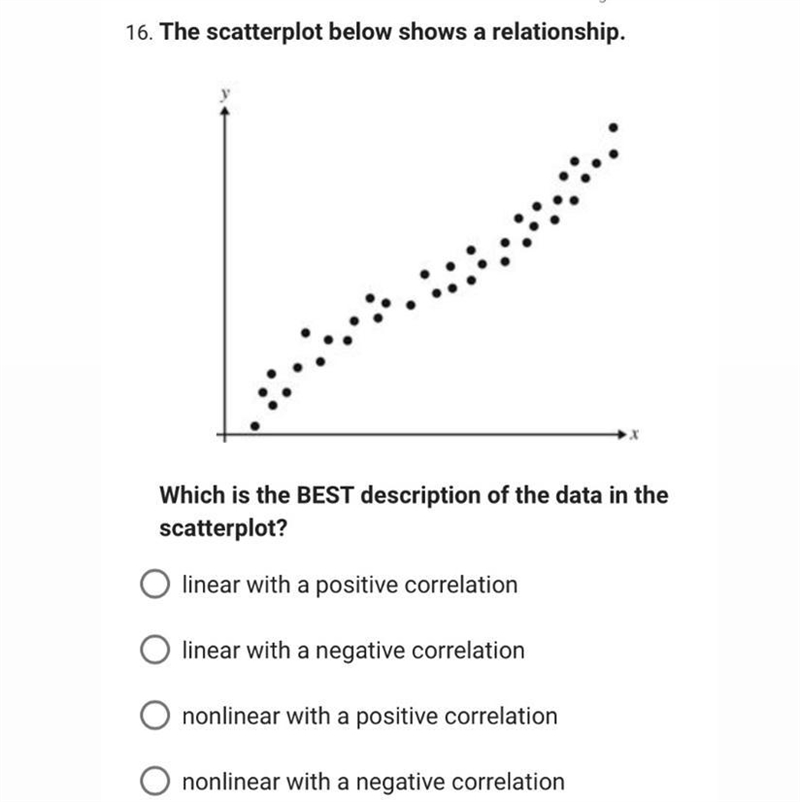 Which is the BEST description of the data in the scatterplot?-example-1