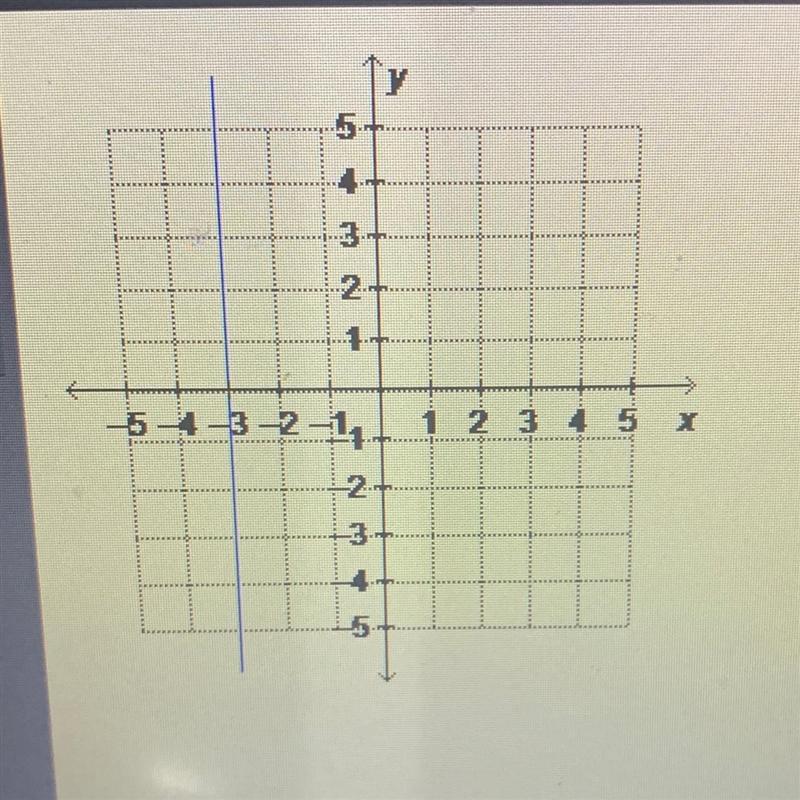 What is the equation of the graphed line written in standard form? A. x=-3 B. y=-3 C-example-1