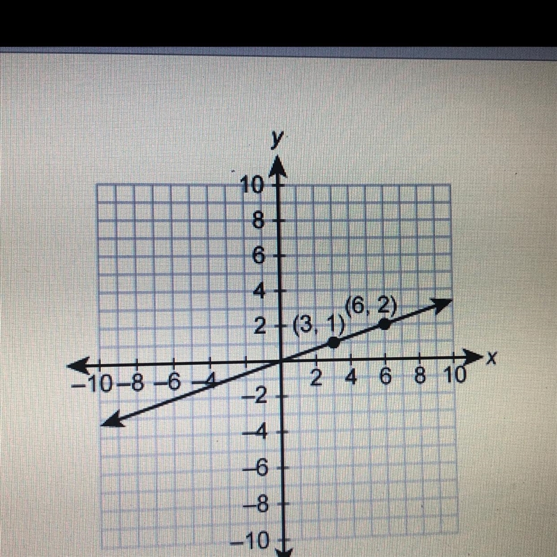 50 POINTS // This graph represents a proportional relationship. What is the constant-example-1