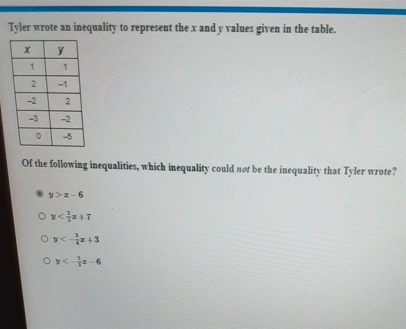 Tyler wrote an inequality to represent the x and y values given in the table.-example-1