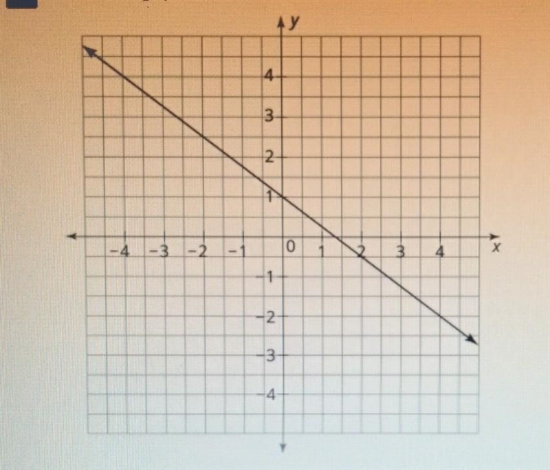 Complete the sentence: The value of f(x) is a 4 at x=_______ and the value of f(4)=_________-example-1