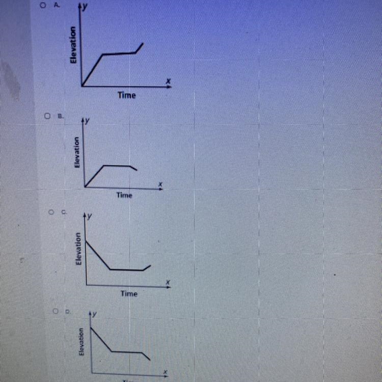 I’ve been stuck on this one for awhile now, please help. Statement: Richard takes-example-1