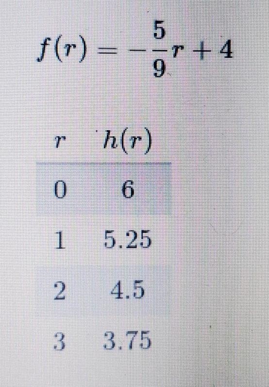 Which function has a greater y-intercept?A) fB) hC) The functions have the same y-example-1