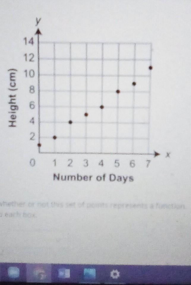 Points are showing plotted on the coordinate plane the points represent a relation-example-1