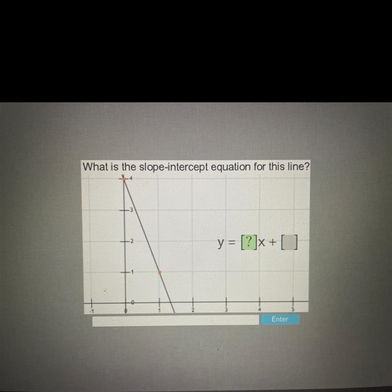 What is the slope-intercept equation for this line?-example-1