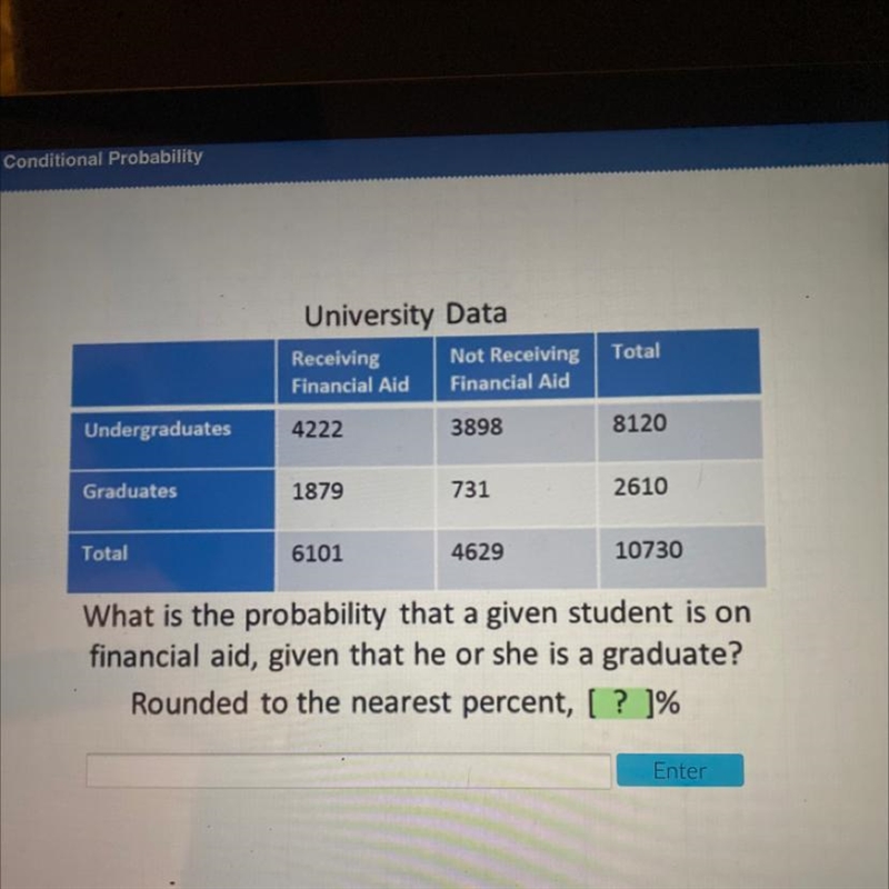 TotalUniversity DataReceiving Not ReceivingFinancial Aid Financial Aid42223898Undergraduates-example-1