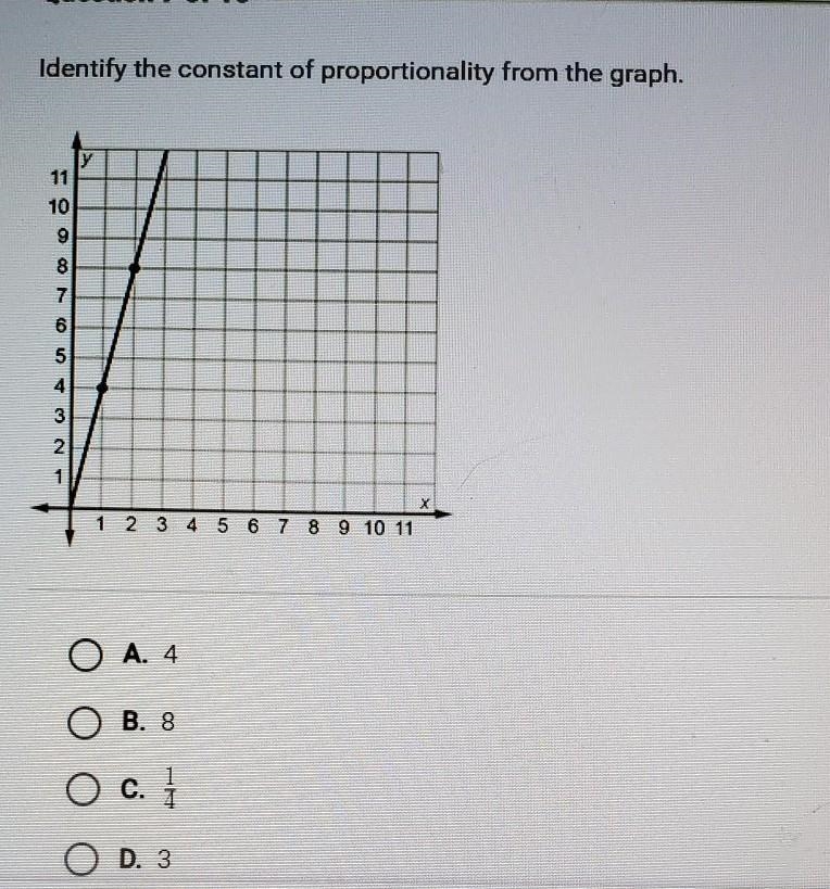 Identify the constant of proportionality from the graph.A. 4 B. 8C. 1/4D. 3-example-1