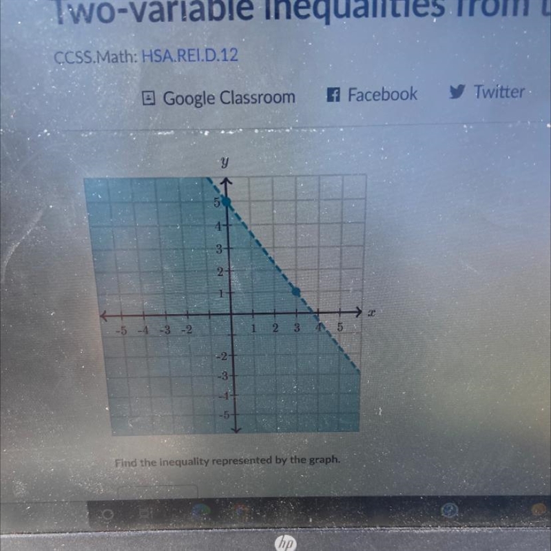 Find the inequality represented by the graph-example-1