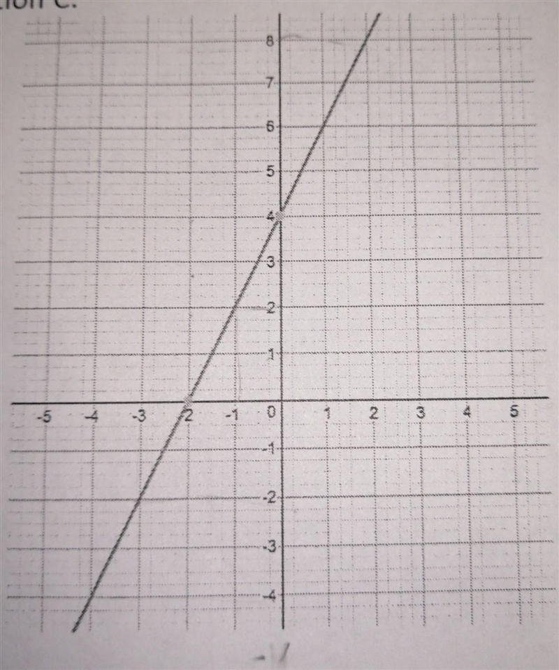 How can i find the rate of change in the graph of the photo?-example-1