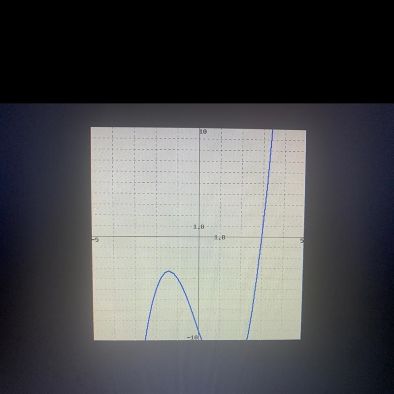 Use the graph of f(x) below, and the fact that x2 + 3x + 3 is a factor of f(x), to-example-1