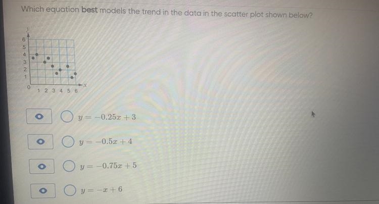 Which equation best models the trend in the data in the scatter plot shown below? A-example-1