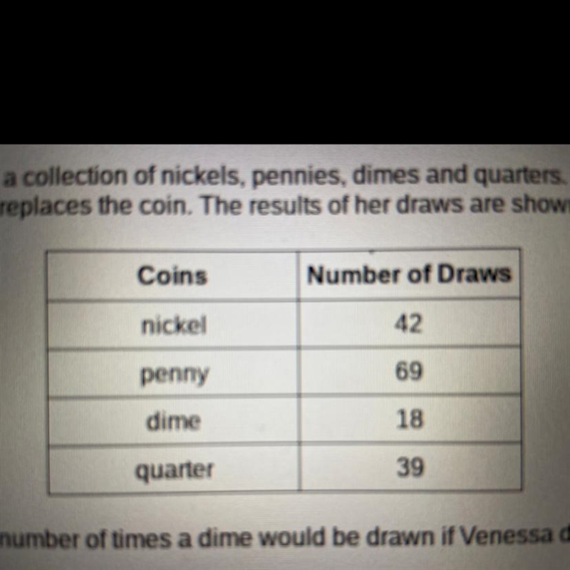 Venessa has a piggy bank that contains a collection of nickels, pennies, dimes and-example-1