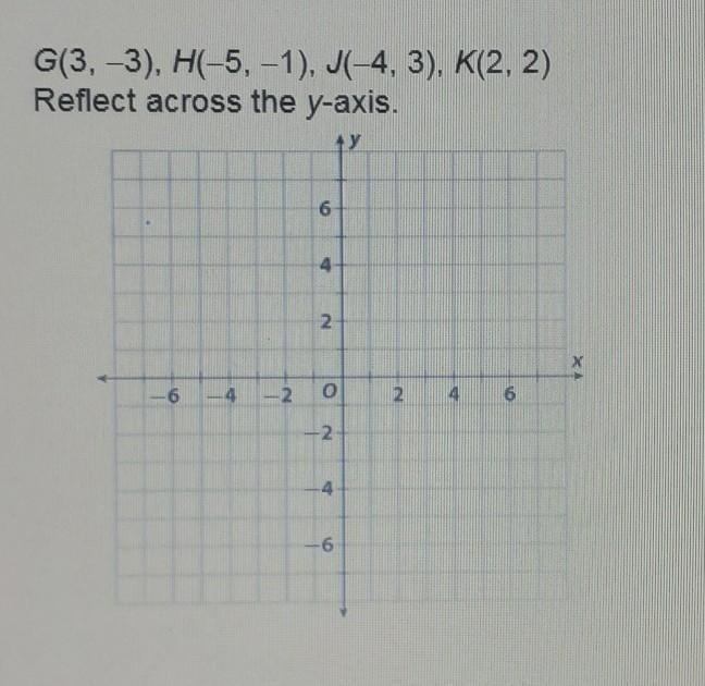 G(3,-3), H(-5, -1), (-4,3), K(2, 2) Reflect across the y-axis. en 4 N 6 4 -2 o 2 4 6 6-example-1