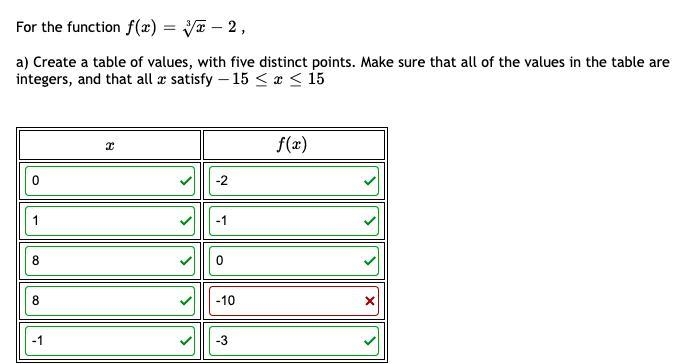 Hello! I just need help with the 4th row f(x)-example-1