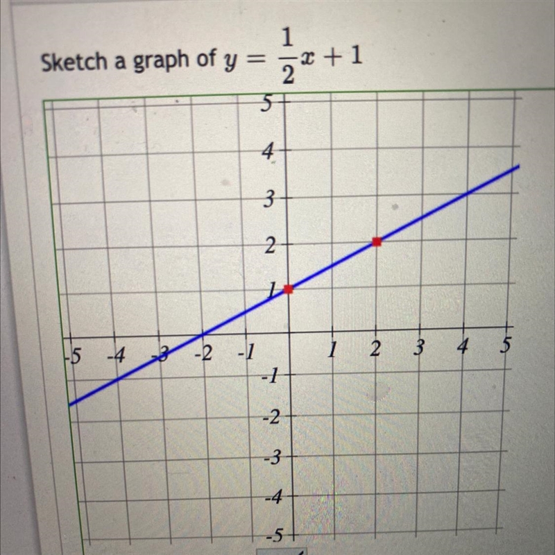 I need help with this question The graph is correct-example-1