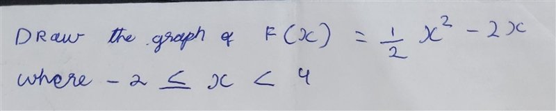 DRaw the graph of f (x) = 1/2 x² -2x where -2 < x < 4​-example-1