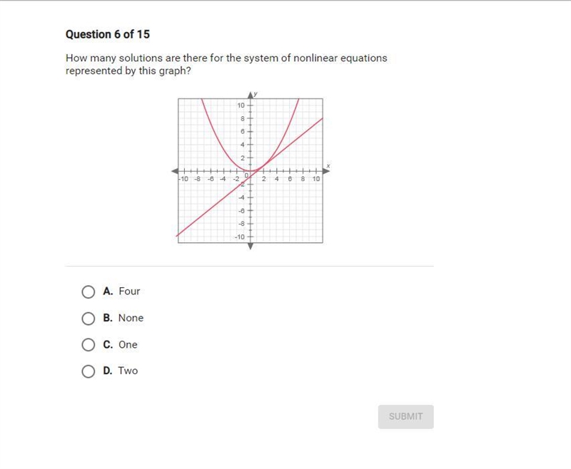 How many solutions are there for the system of nonlinear equations represented by-example-1