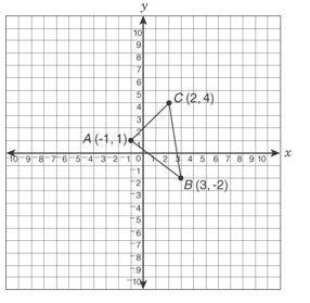 If the triangle is reflected across the y-axis, what will be the coordinate of point-example-1