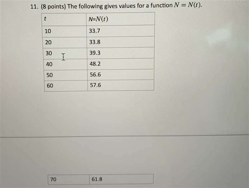 Calculate the average rate of change from t = 40 to t = 50.-example-1