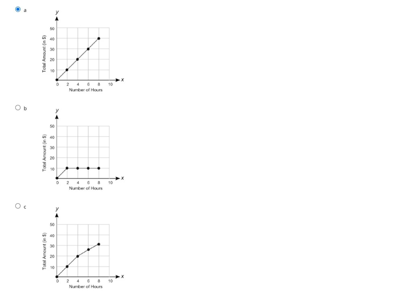 Which graph shows a proportional relationship between the number of hours of renting-example-1