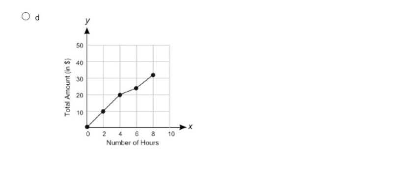 Which graph shows a proportional relationship between the number of hours of renting-example-2