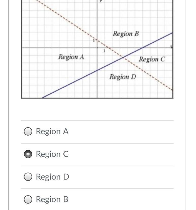 Which region labeled in the graph below would represent the solution (the final shaded-example-1