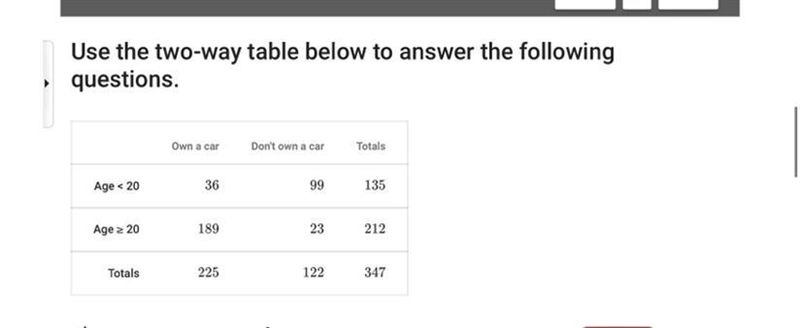 How many people own a car? Of the people under age 20, how many own a car? How many-example-1