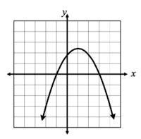 Is this graph a function or not a function?-example-1