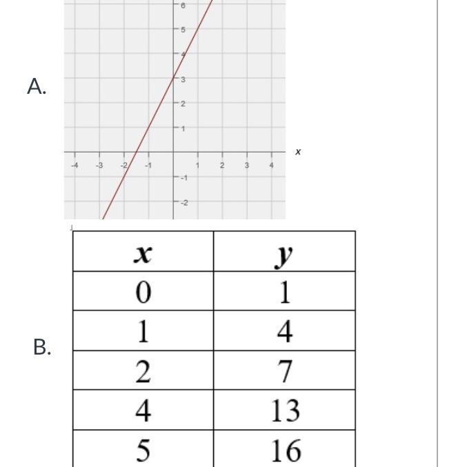 Two different functions are represented by this graph and this table:A. Image result-example-1