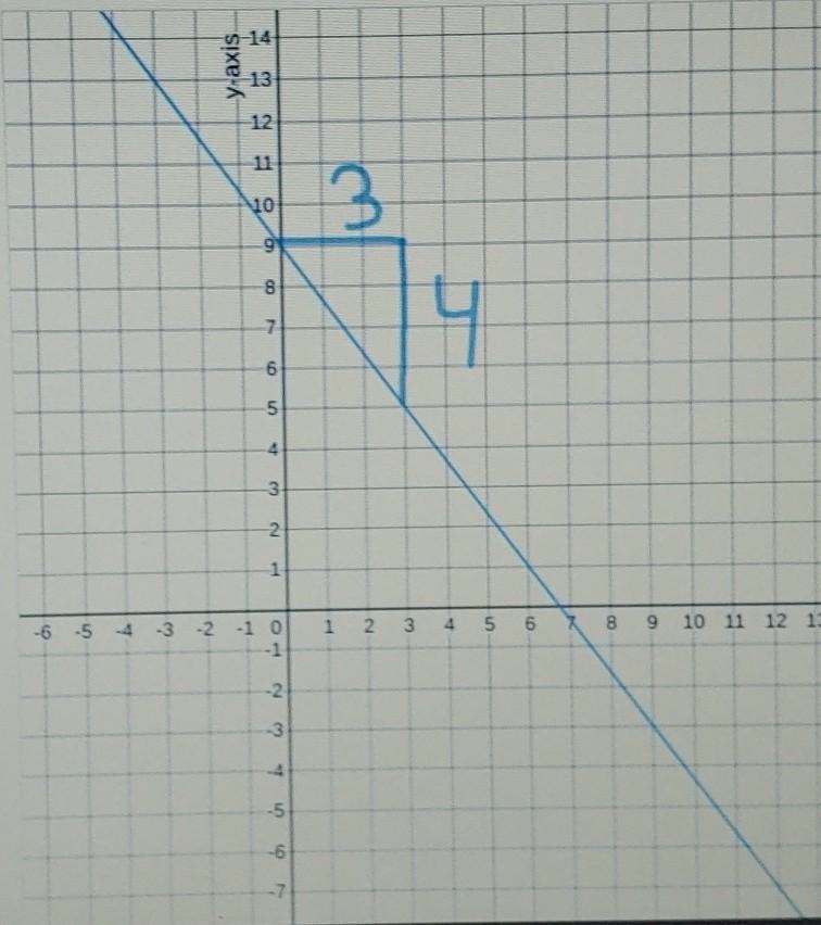 Is this line a negative line or a positive line?-example-1