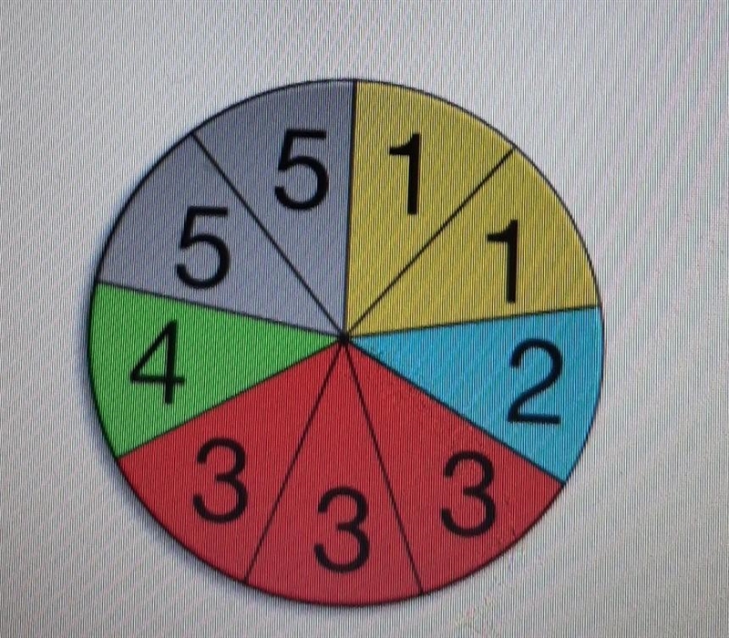 A spinner is shown below. what is the probability that a 5 is spun?-example-1