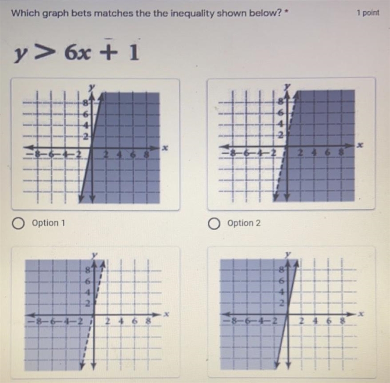 Which graph bets matches the the inequality shown below?*1 pointy > 6x + 14222oOption-example-1