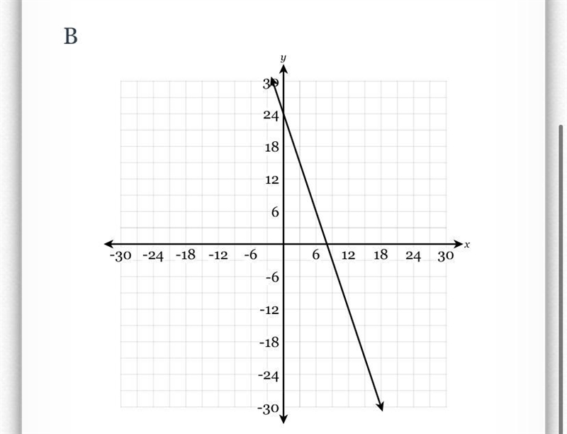 Which of the following graphs represents the equation 3x + 2y = 24?-example-1