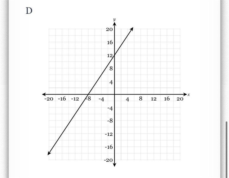 Which of the following graphs represents the equation 3x + 2y = 24?-example-4