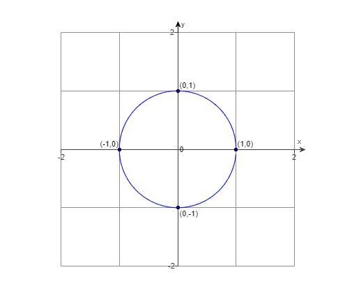 Determine the point on the graph of the unit circle that corresponds to pi. Then find-example-1