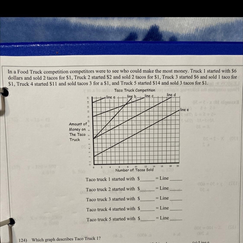 What equation describes amount of money for taco trunk 4.?-example-1