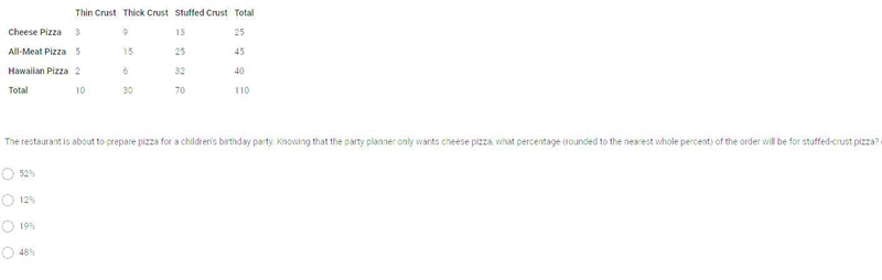 A two-way frequency table is shown below that displays the relationship between pizza-example-1