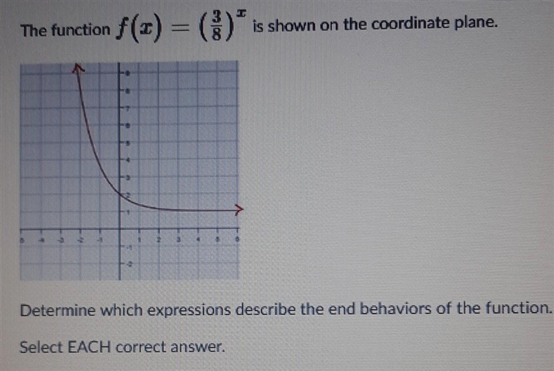 As x increases without bound, the graph of f(x) decreases without bound. As x increases-example-1