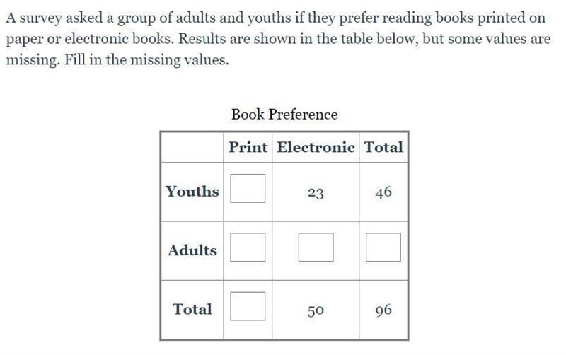 What are the missing values-example-1