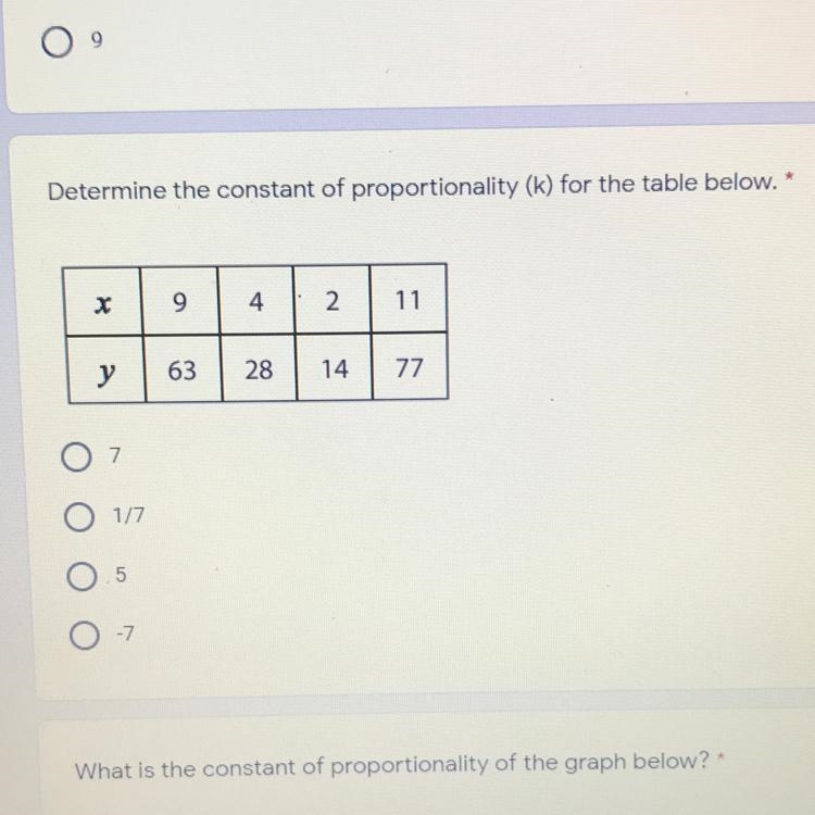 Determine the constant of proportionality (k) for the table below. *20x942.11у6328147771/75-7-example-1