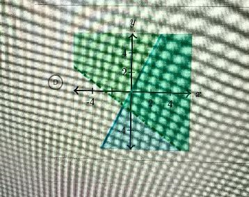 Y < 2x33y<--2-2Which graph represents the system of inequalities?Choose 1 answer-example-1