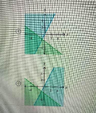 Y < 2x33y<--2-2Which graph represents the system of inequalities?Choose 1 answer-example-2