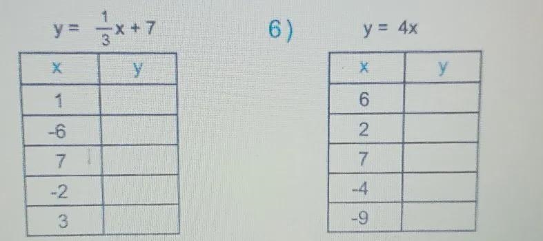 Complete the function Table for each question Part A Part B-example-1