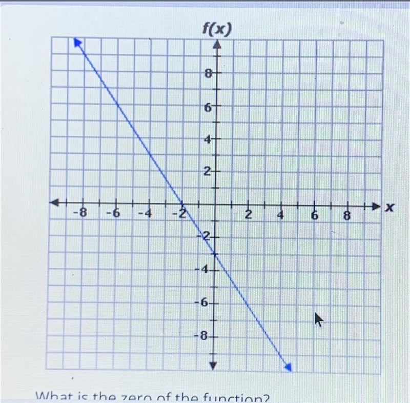 The graph of a linear function is given below.What is the zero of the function ?A-example-1