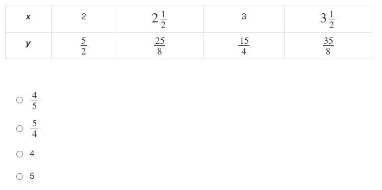 Show work 29 points pls help What is the constant of proportionality in this proportional-example-1