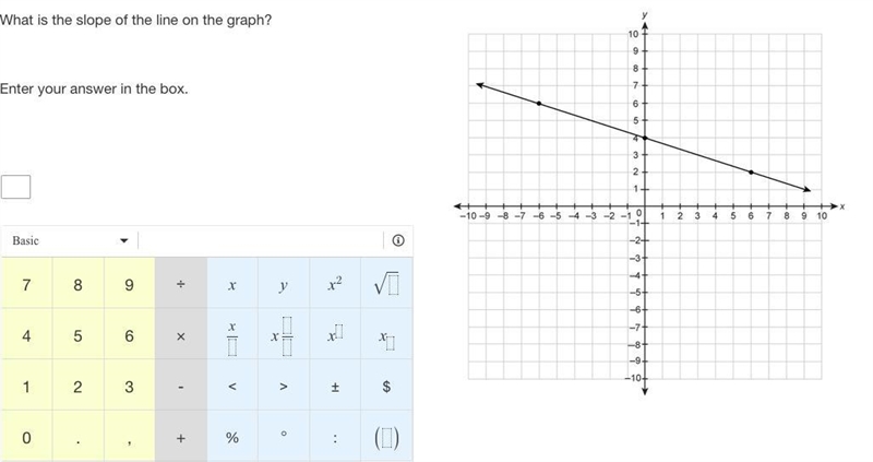 What is the slope of the line on the graph?-example-1