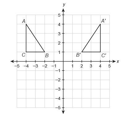 What type of transformation is shown?Select from the drop-down menu to correctly identify-example-1