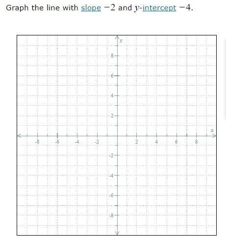 Graph the line with slope −2 and y-intercept −4 Can you also mark the two points on-example-1