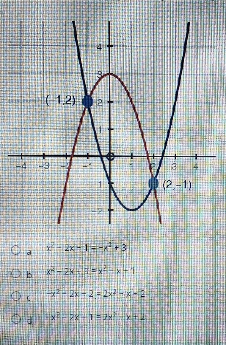 Which equation does the graph of the system of equations solve?-example-1